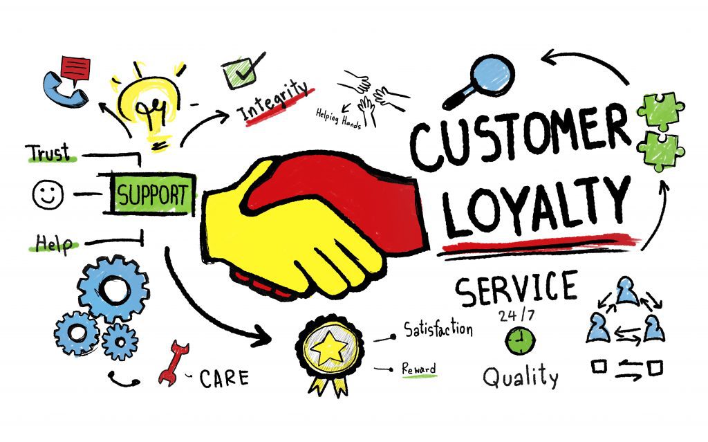 Customer Loyalty Service Support Care